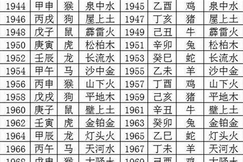 1989年是什么蛇|1989年属蛇的是什么命，89年出生的蛇五行属什么